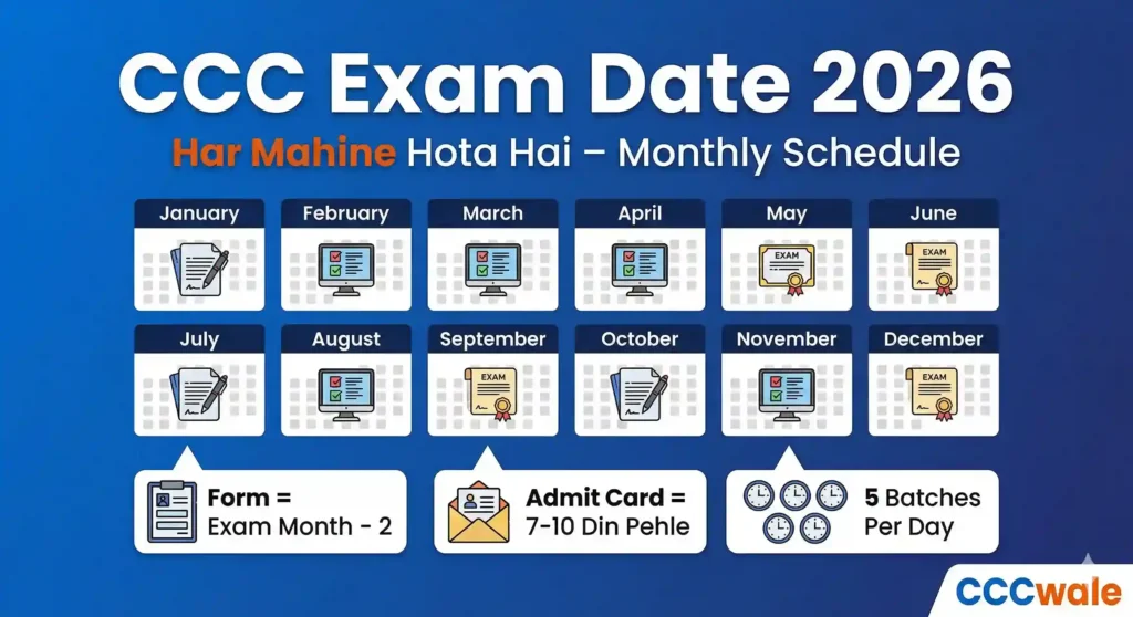 CCC Exam Date 2026 – Har Mahine Monthly Schedule, Batch Timings, Kaise Check Karein by CCCWale