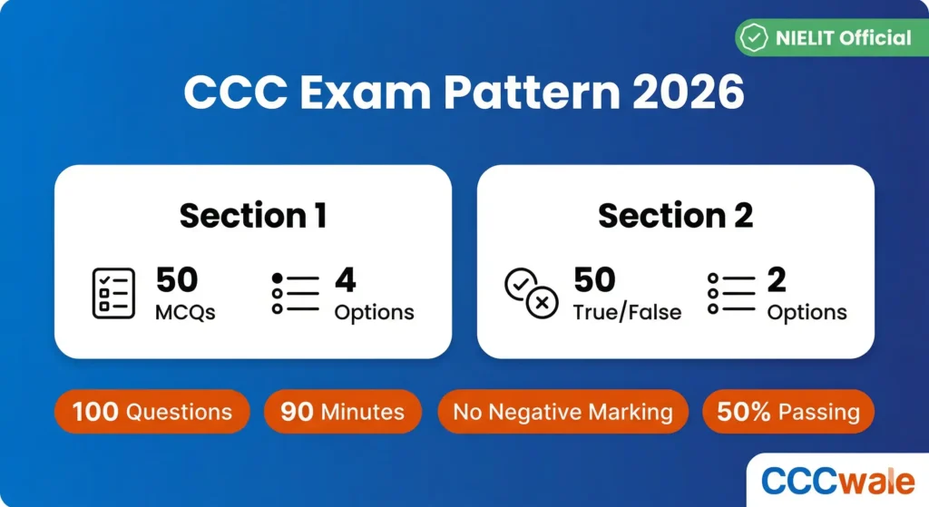 CCC Exam Pattern 2026 – 100 Questions, 90 Minutes, MCQ + True False, No Negative Marking by CCCWale